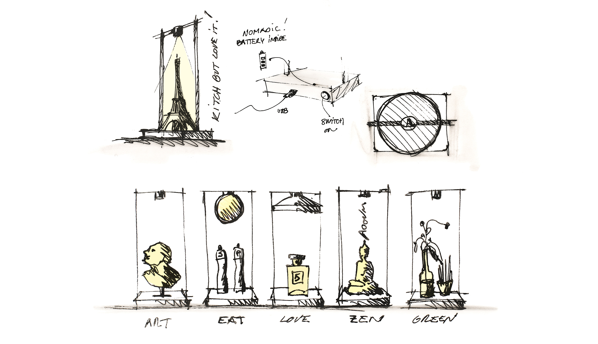 Design sketches of a suspended spotlight concept with nomadic battery, shown illuminating five themed displays: Art, Eat, Love, Zen, Green