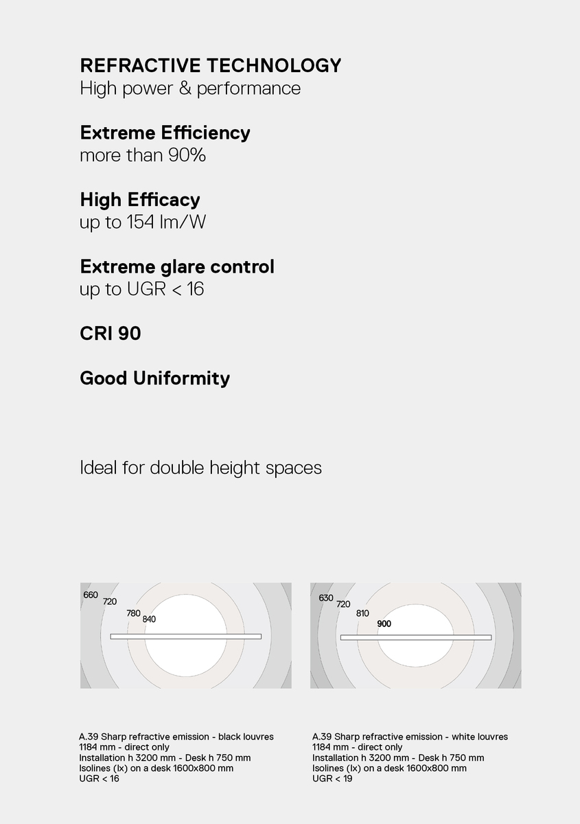 Image of the specific features of Refractive technology.